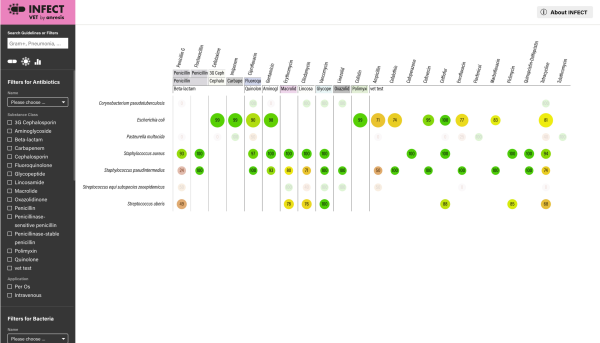 Board Übersicht Infect App
