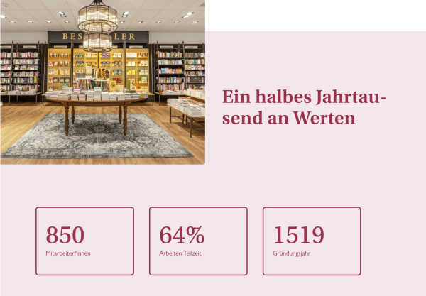 Pattern mit Zahlen und Fakten zu Orell Füssli