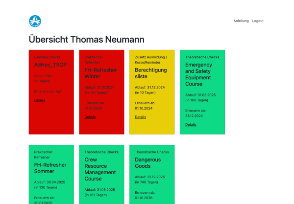 Screenshot Übersicht der absolvierten Kurse eines Users